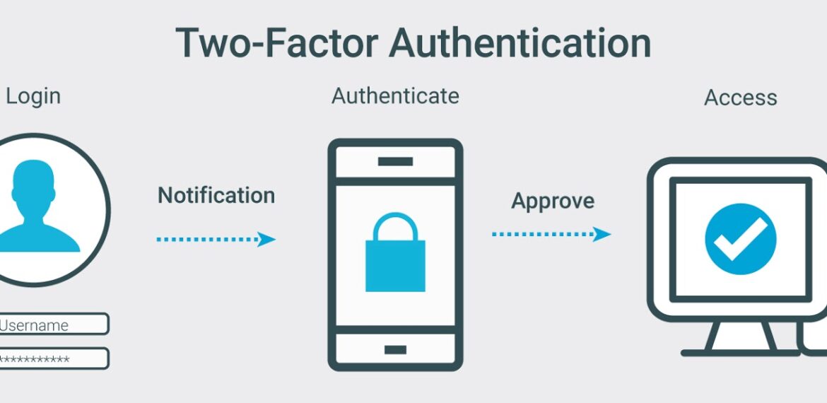 2FA Two-Factor Authentication