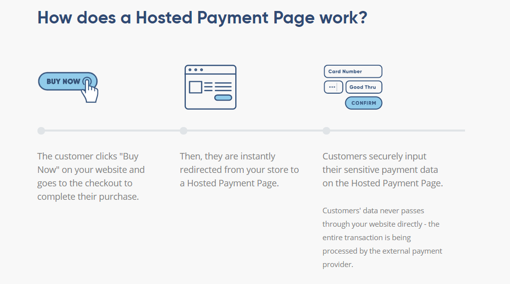 What is a Hosted Payment Page?