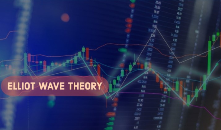 Elliott Wave Theory (Wave Trading)