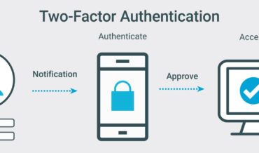 2FA Two-Factor Authentication