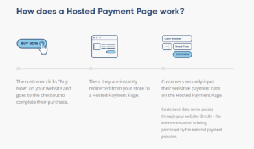 What is a Hosted Payment Page?